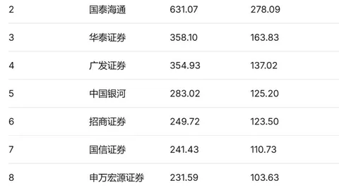 天山生物增发引关注：287亿司法竞拍夺控股权，实控人349亿参与定增，是否存在关联交易增发背后的隐情